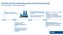 Development of life-cycle assessment for chemical recycling