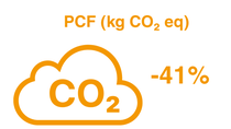 PCF (kg CO2 eq) -41% PCF (kg CO2 eq) -41%