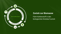 Kreislaufgrafik zum organischen Recycling: Nährstoffkreislauf mit Landwirtschaft, Lebensmitteln und Rückführung zur Biomasse.