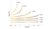 Discover the versatile Ultrasim® material model for short fiber reinforced plastics (SFRPs). Simulate anisotropy, creep behavior, and more. Optimize your designs for durability. Discover the versatile Ultrasim® material model for short fiber reinforced plastics (SFRPs). Simulate anisotropy, creep behavior, and more. Optimize your designs for durability.