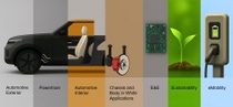 A clickable graphic with 7 segments of automotive applications.