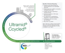 Graphic illustrating the benefits of Chemical Recycling. The graphic showcases how waste are transformed into products, using the BASF technology Ultramid Ccycled, certified by RedCert2.