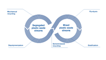 Visual Graphic describing BASF's Recycling Approach  Visual Graphic describing BASF's Recycling Approach