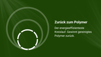 Mechanisches Recycling: geschlossener Kunststoff‑Kreislauf zurück zum Polymer.