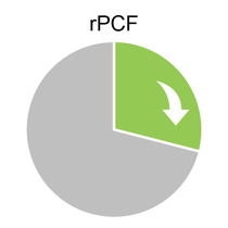 rPCF circle  rPCF circle