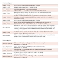 Ultrason® Grades Ultrason® Grades