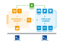 Clickable Graphic Circular Economy Materials Need Carbon Clickable Graphic Circular Economy Materials Need Carbon