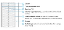 Basotect® C Grafik Basotect® C Grafik