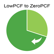 Low to zero PCF circle  Low to zero PCF circle